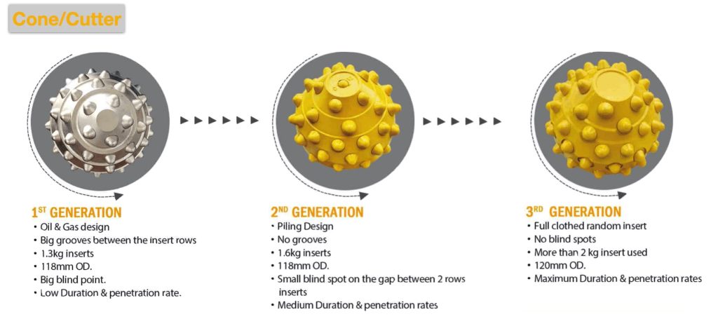 piling roller bit leg design