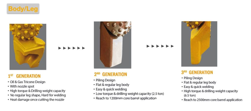 roller bit cone design